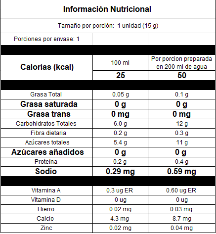 TABLA NUTRICIONAL INFUSIÓN PRIMAVERA.png